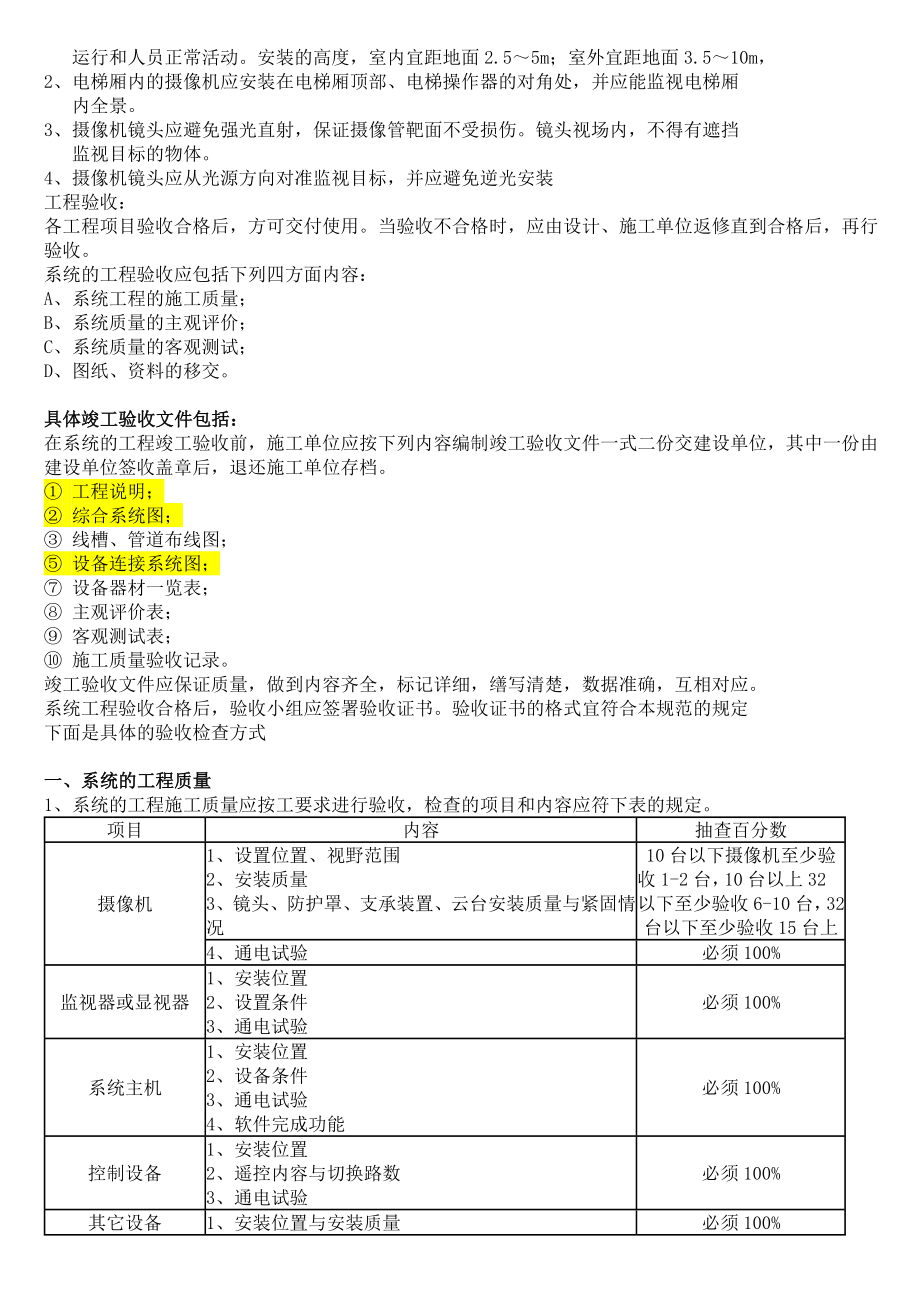 监控系统验收规范.doc_第2页