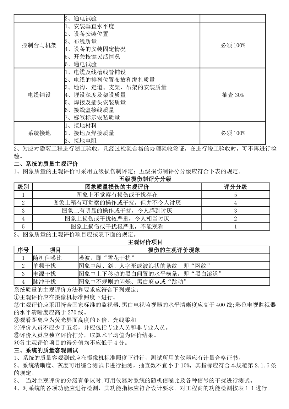 监控系统验收规范.doc_第3页