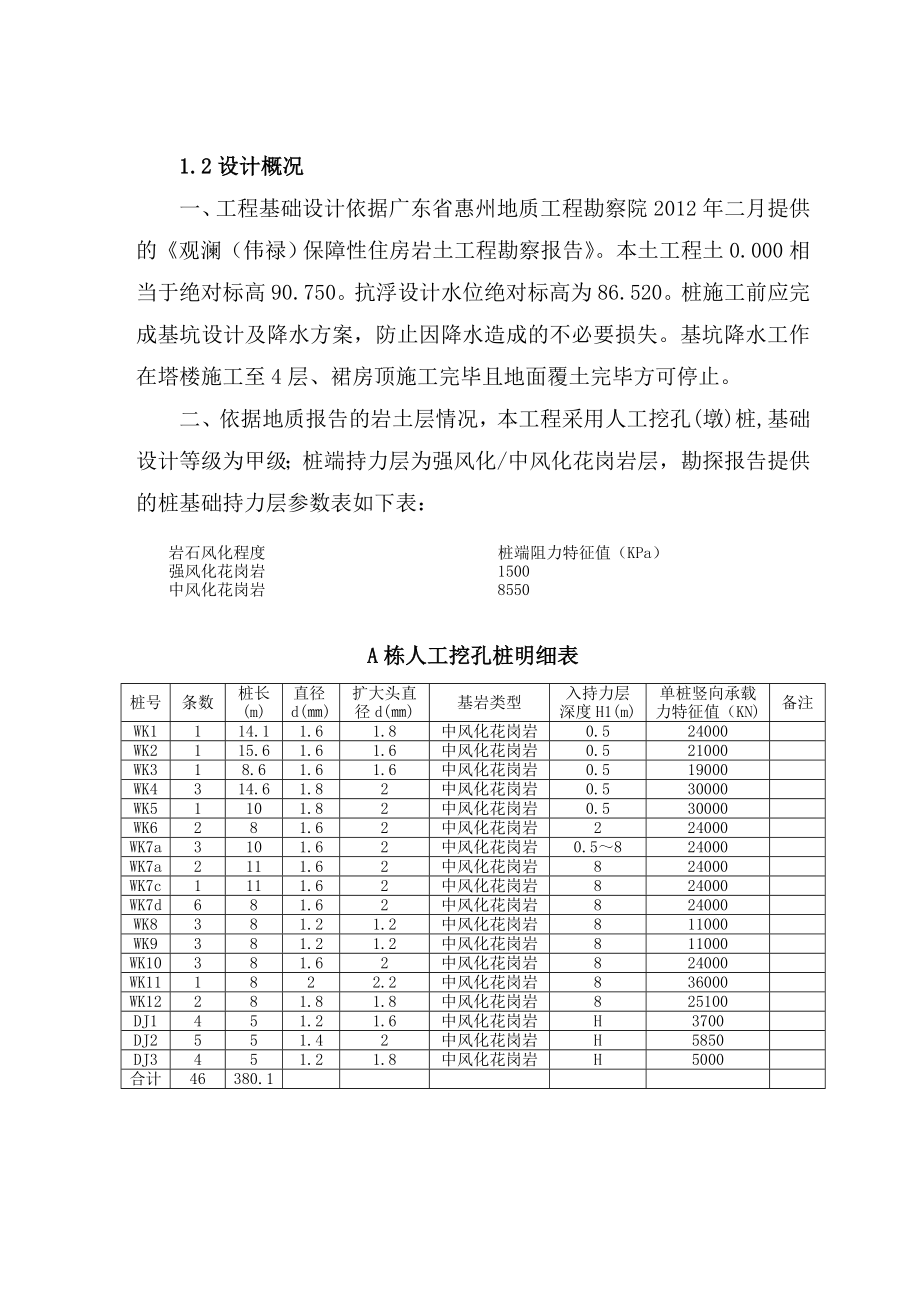 34层商住楼6座框剪结构桩基施工应急预案.doc_第2页