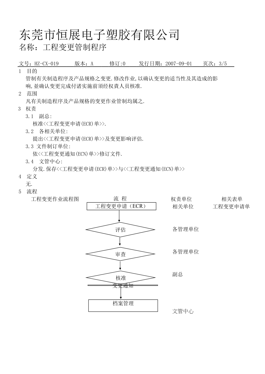 工程设计变更管制程序.xls_第1页