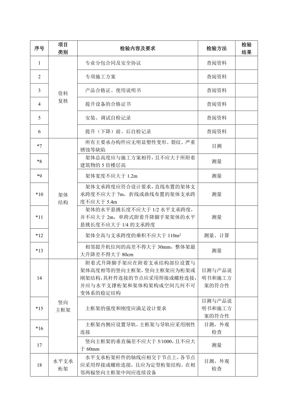 附着式升降脚手架检验报告.doc_第2页