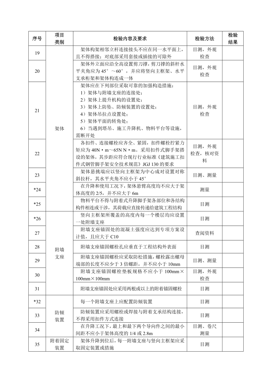 附着式升降脚手架检验报告.doc_第3页