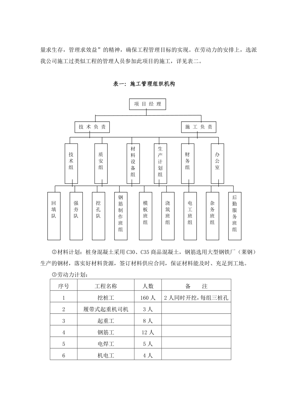 人工挖孔施工方案.doc_第3页