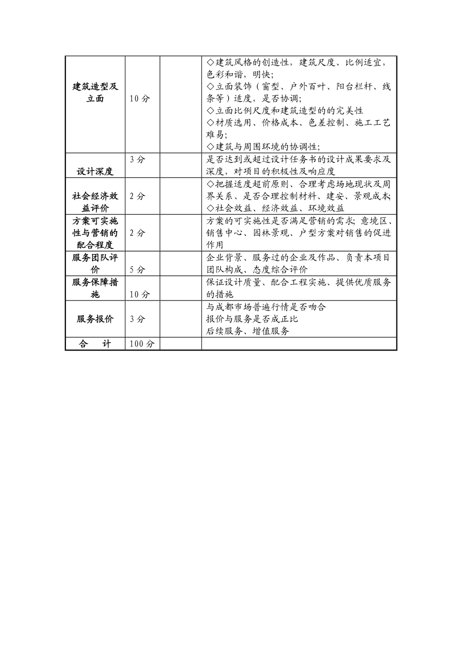 概念性规划设计评审标准.doc_第2页