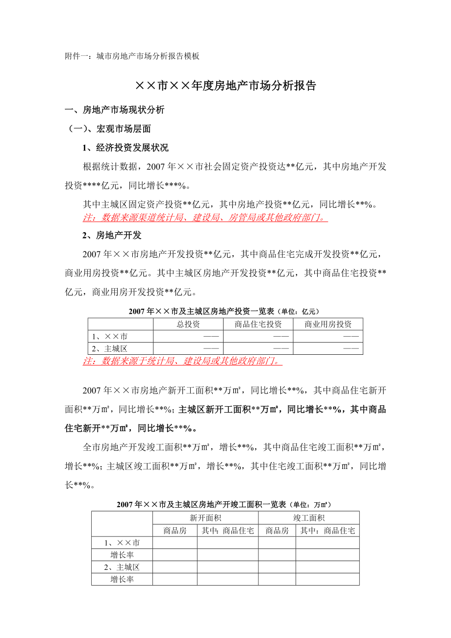 城市房地产市场报告模板及案例.doc_第1页