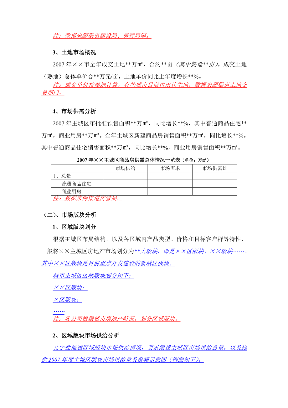 城市房地产市场报告模板及案例.doc_第2页