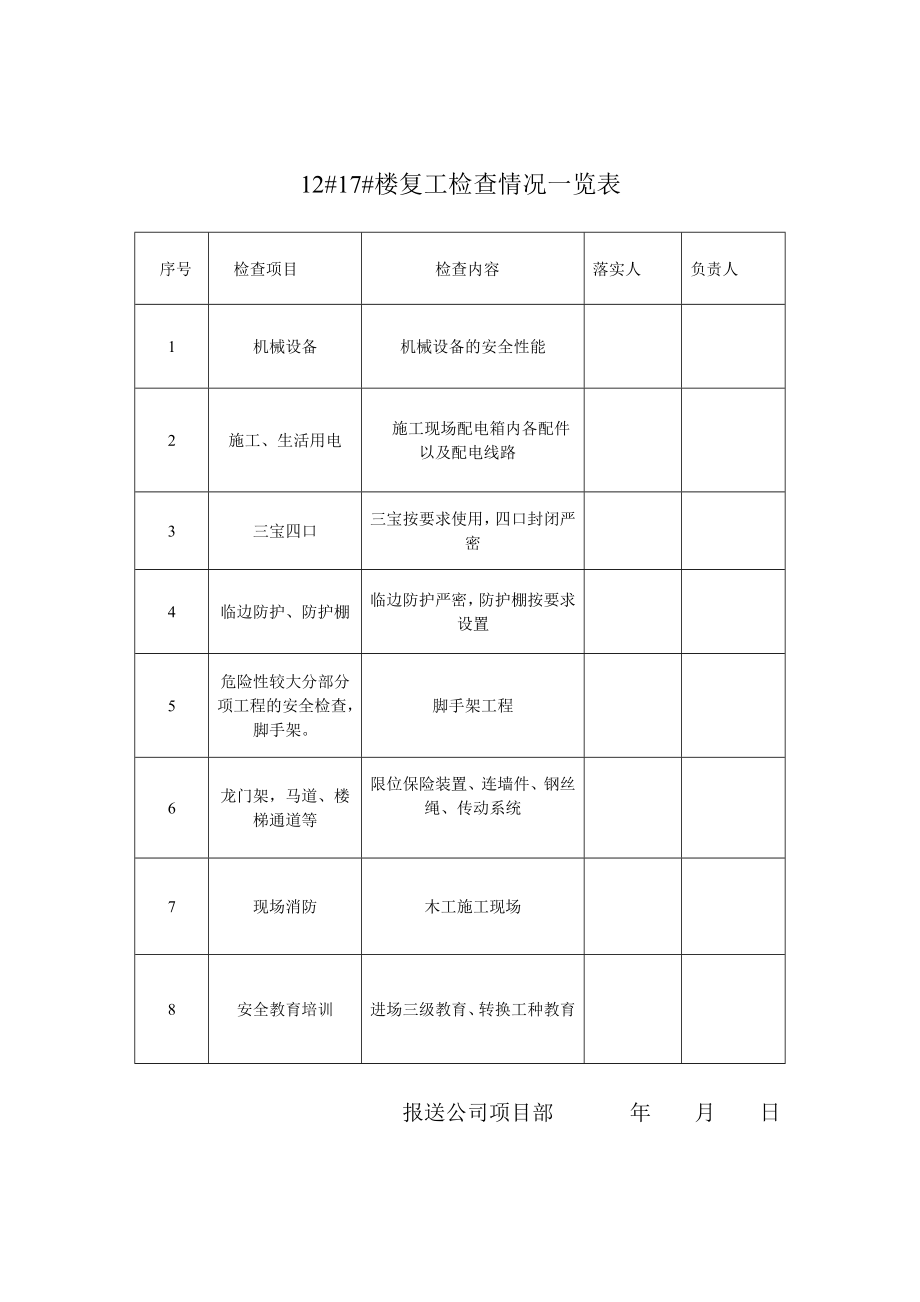 关于节后建筑工地复工.doc_第3页