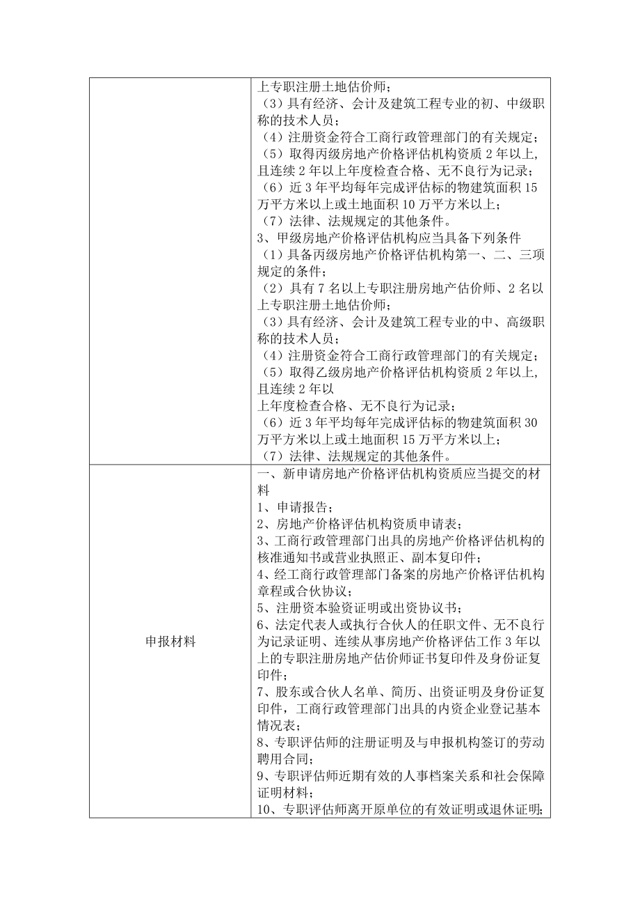 房地产价格评估机构资质认定办事指南表.doc_第2页