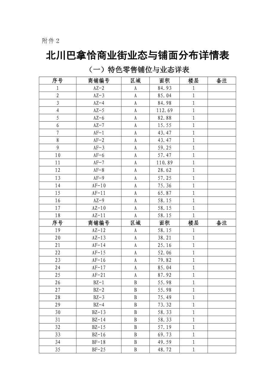 附件2、《北川巴拿恰商业街业态与铺面分布详情表》北川巴拿恰商业街.doc_第1页