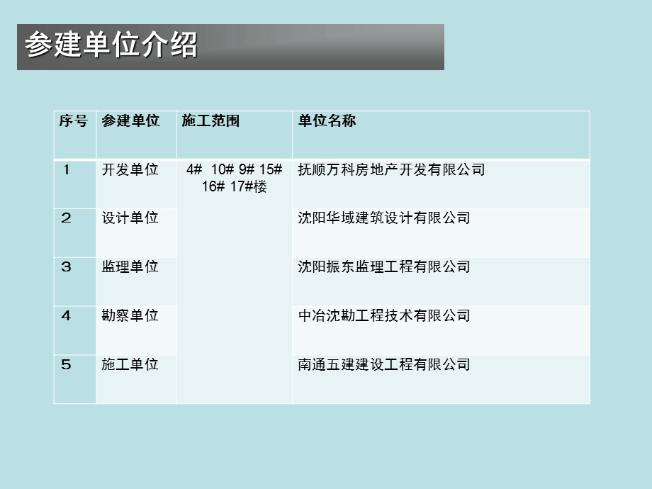 防渗漏体系文件.ppt_第3页