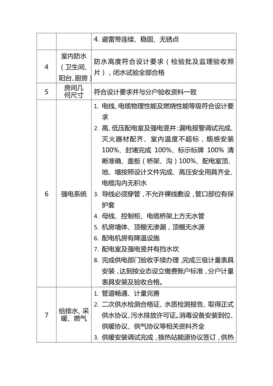 分户验收心得图文.doc_第3页