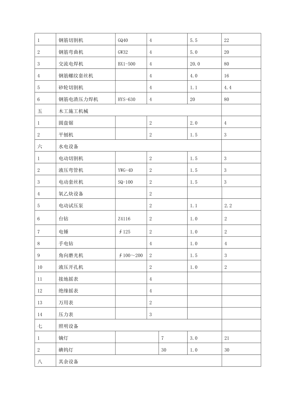 临时用电施工专项方案.doc_第2页