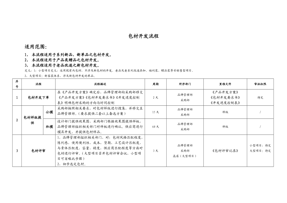 化妆品包材采购开发流程(精华).doc_第1页