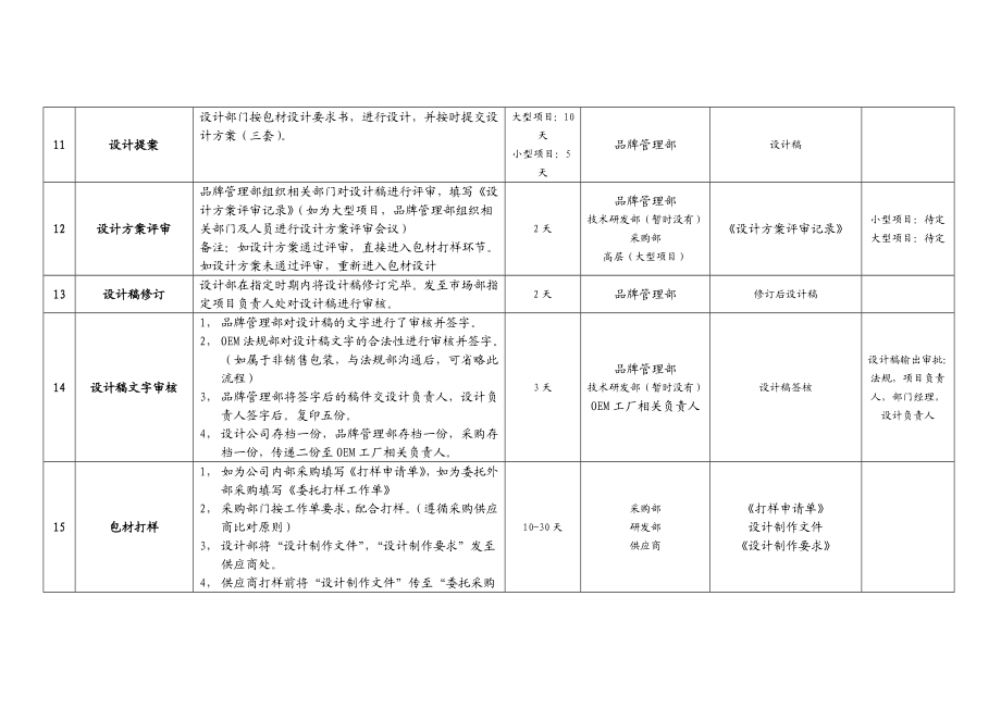 化妆品包材采购开发流程(精华).doc_第3页