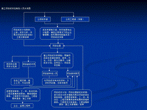 项目管理流程图.ppt