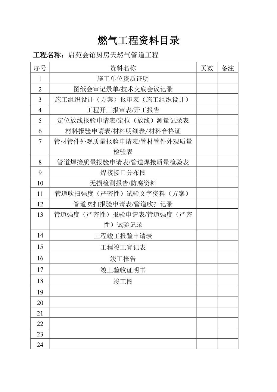 厨房天然气管道工程竣工技术资料.doc_第3页