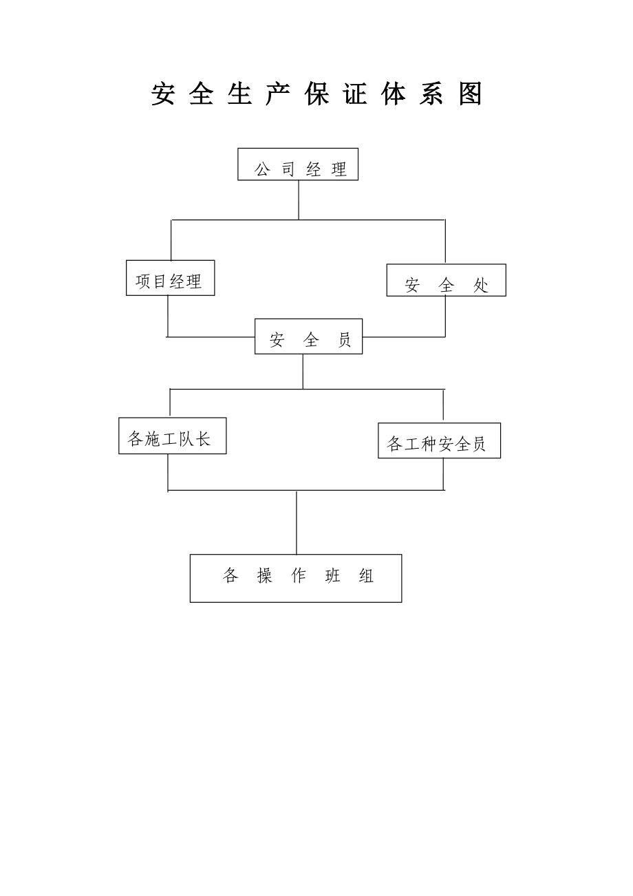 3983612736项目组织机构图.doc_第3页