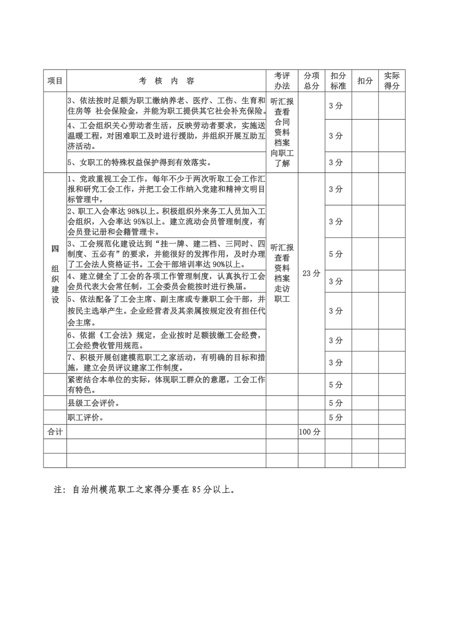 模范职工之家验收标准.doc_第3页