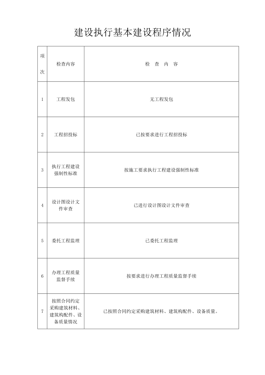 竣工验收报告76281392.doc_第3页