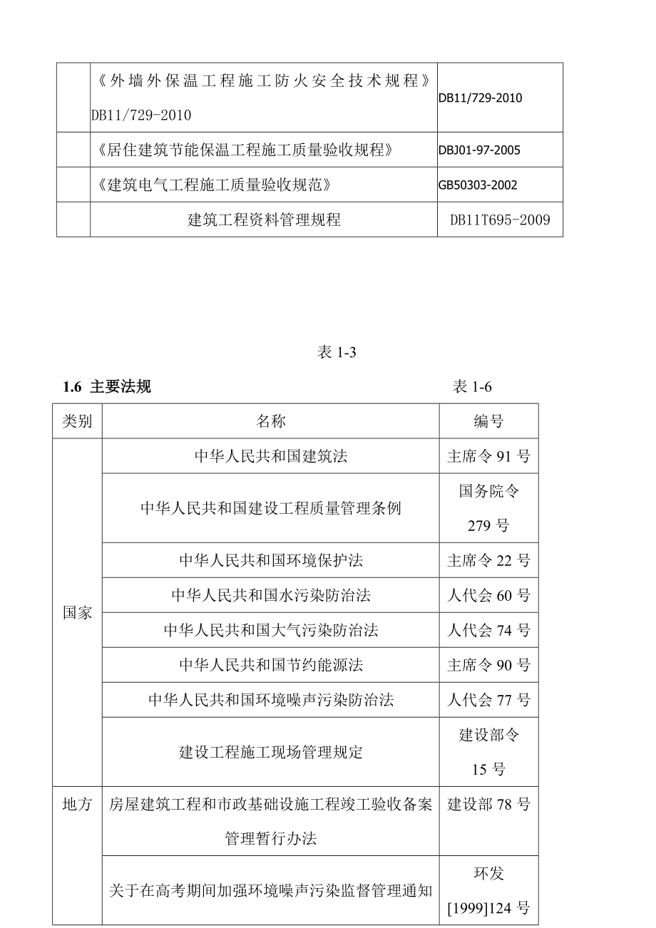 马坡1期工程节能材料试验方案.doc_第3页