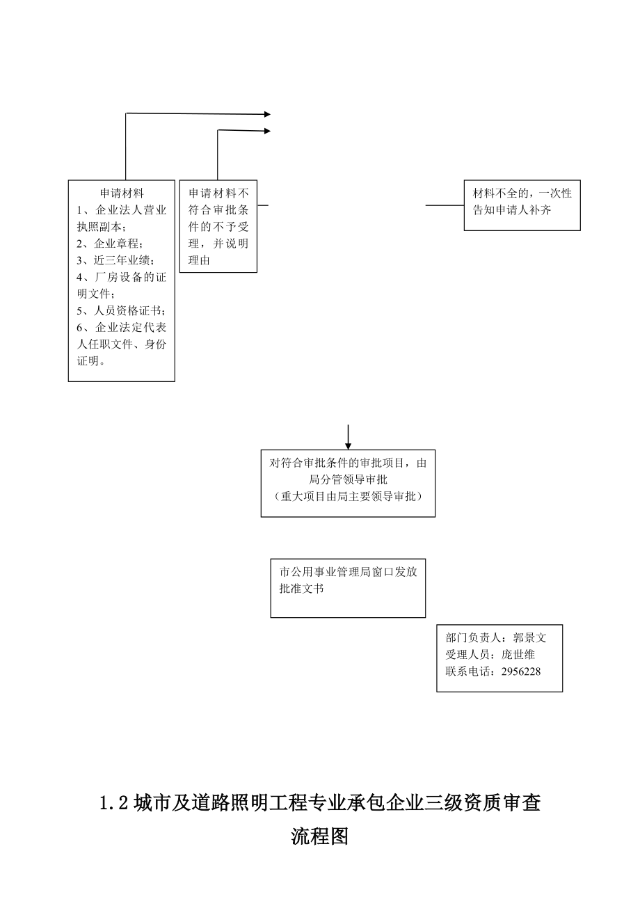 营口市城市公用事业管理局行政职权运行流程图.doc_第3页