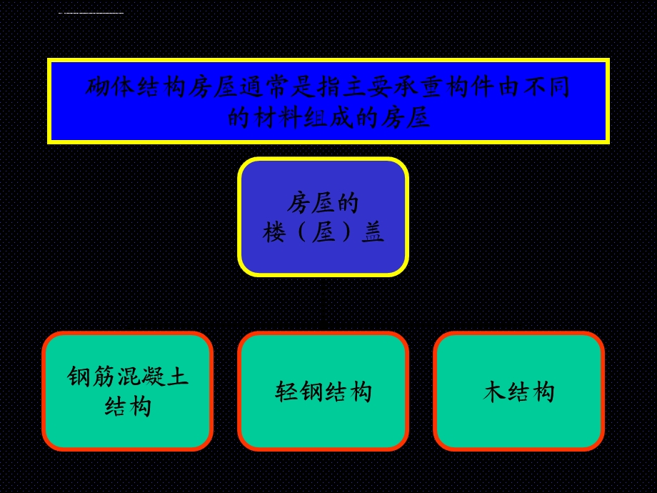 砌体结构第5章混合结构房屋墙体的设计ppt课件.ppt_第3页