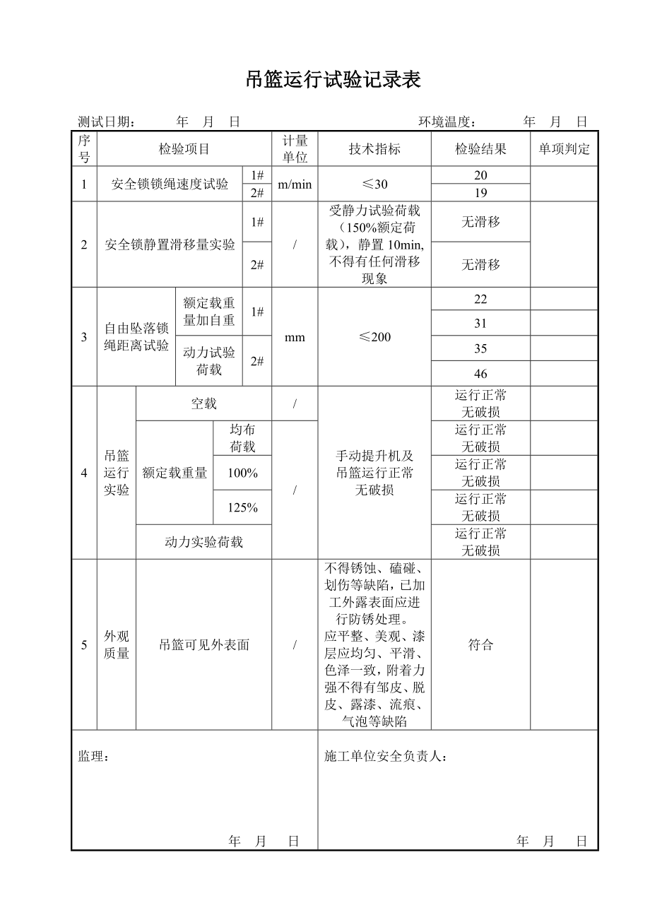 吊篮运行试验记录表.doc_第1页