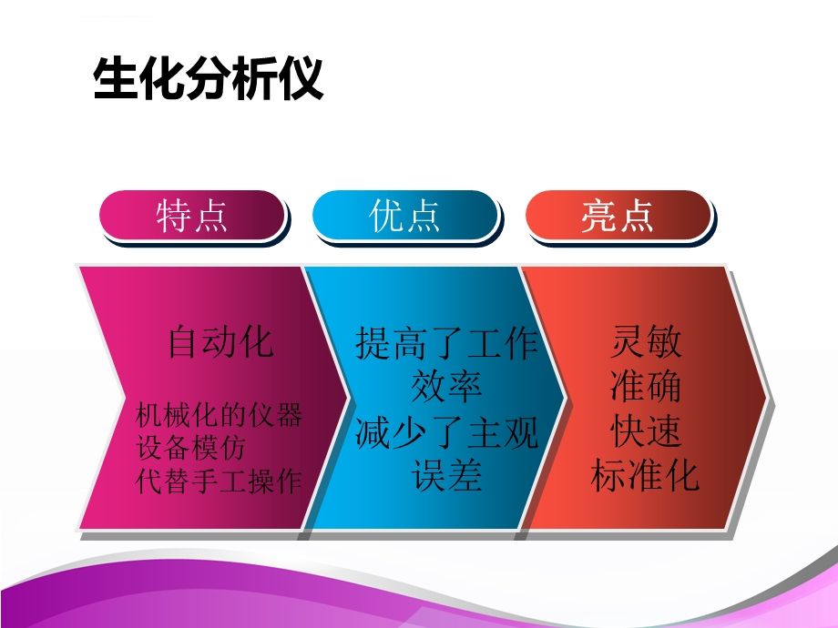 生化分析仪检测原理ppt课件.ppt_第3页