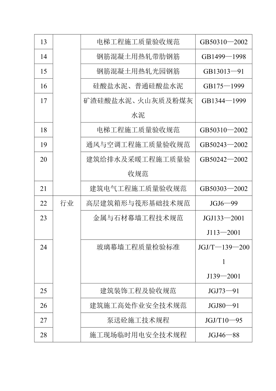 10#住宅楼施工组织设计.doc_第3页