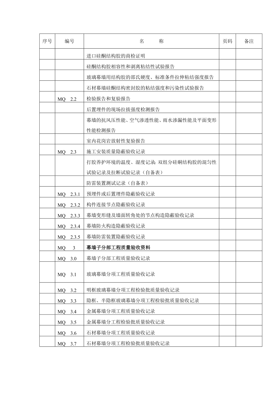 [建筑]幕墙竣工验收资料目录.doc_第2页