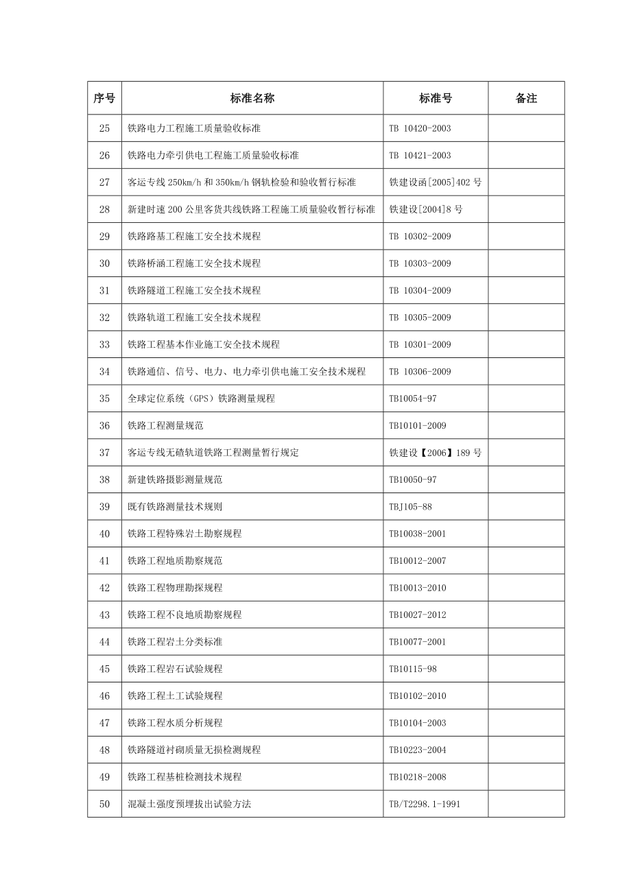 有效规范标准清单().doc_第2页