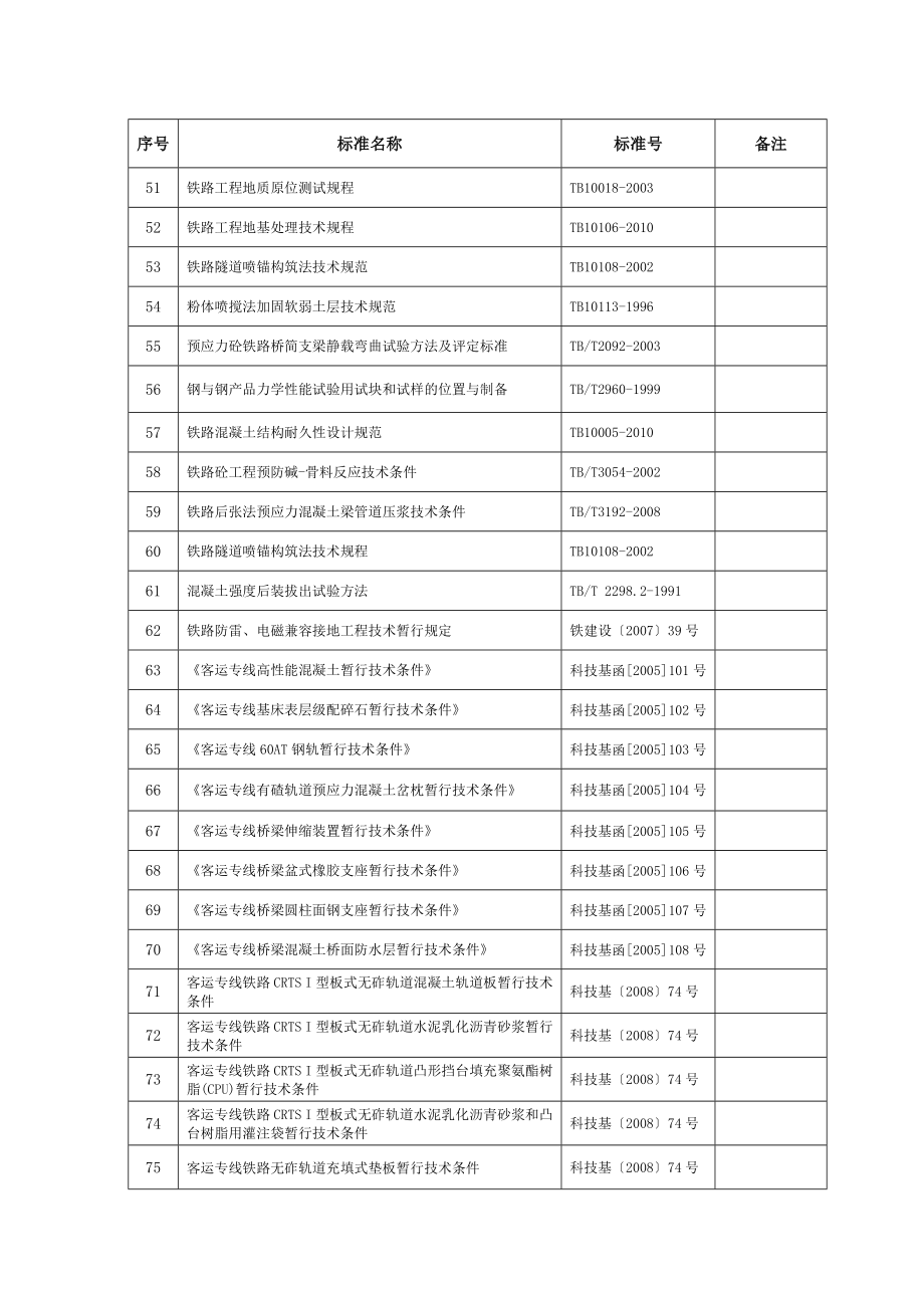 有效规范标准清单().doc_第3页