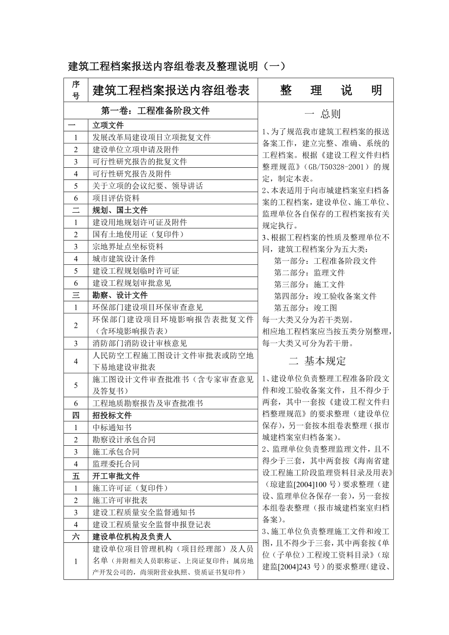 建筑工程档案报送内容及整理说明1.doc_第2页