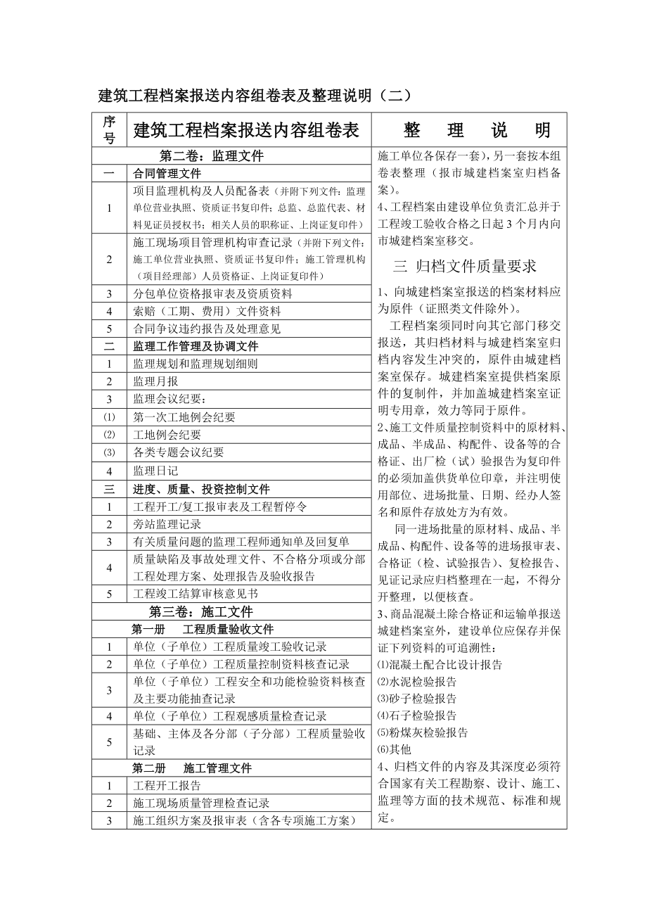 建筑工程档案报送内容及整理说明1.doc_第3页