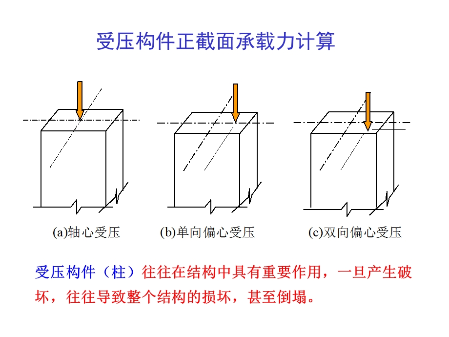 钢筋混凝土偏心受压构件.ppt_第1页