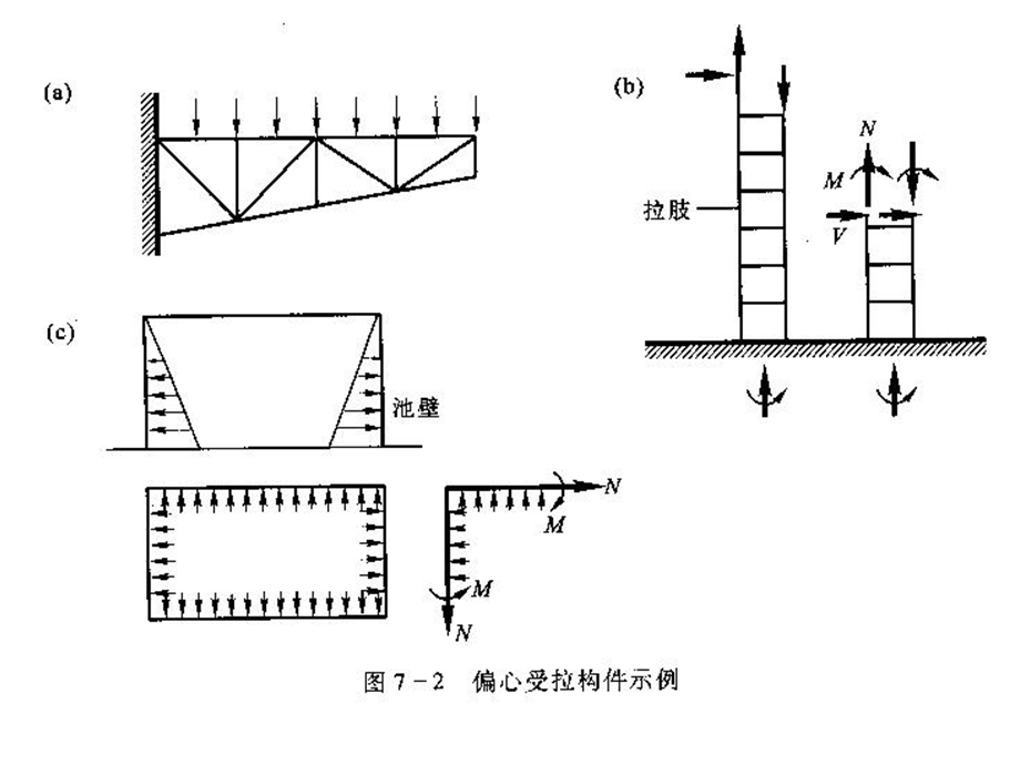 钢筋混凝土偏心受压构件.ppt_第3页