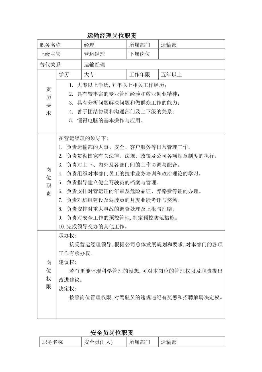 [整理版]运输车队岗亭职责.doc_第1页