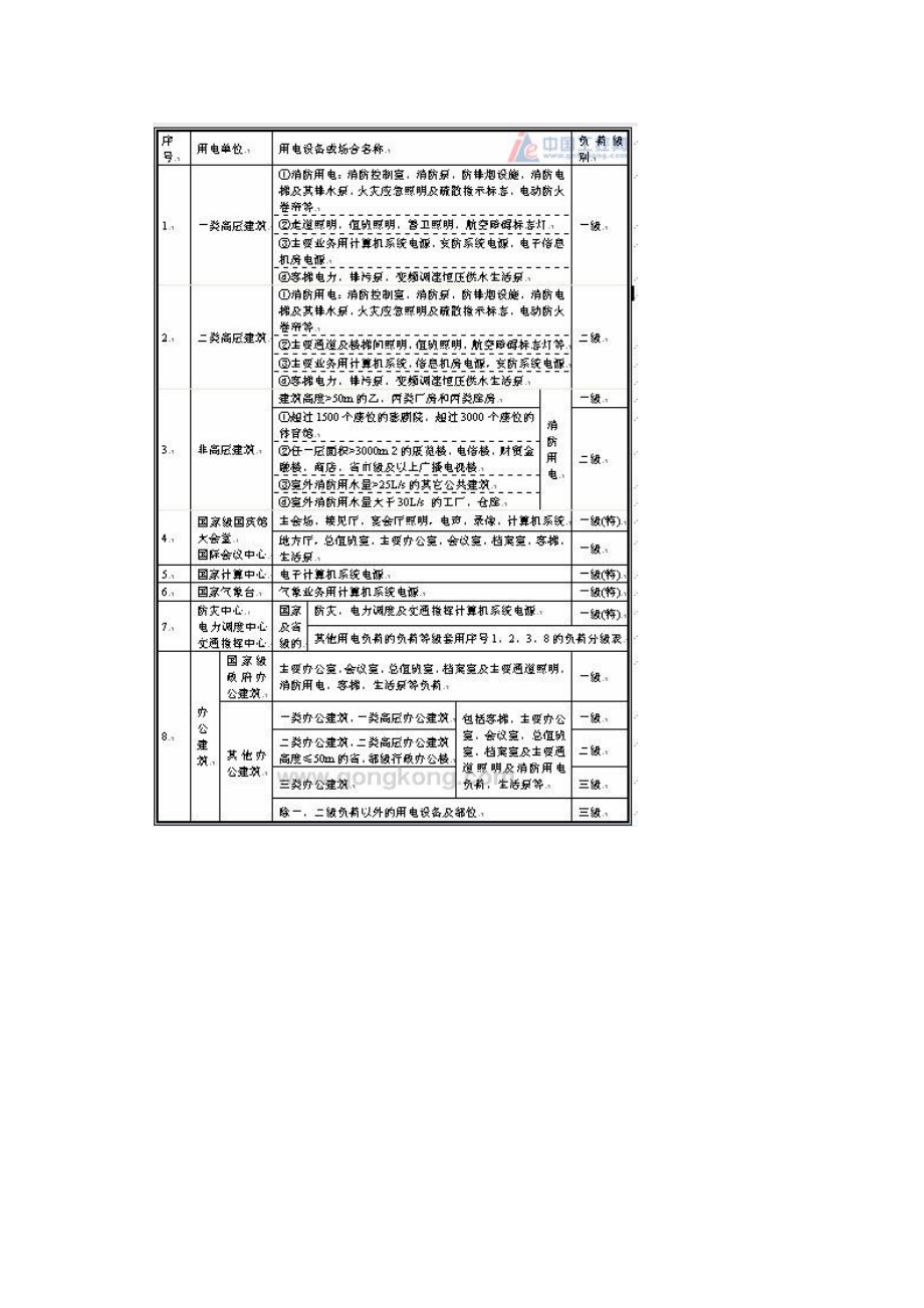 【最新精选】如何进行工程用电负荷等级的划分.doc_第3页