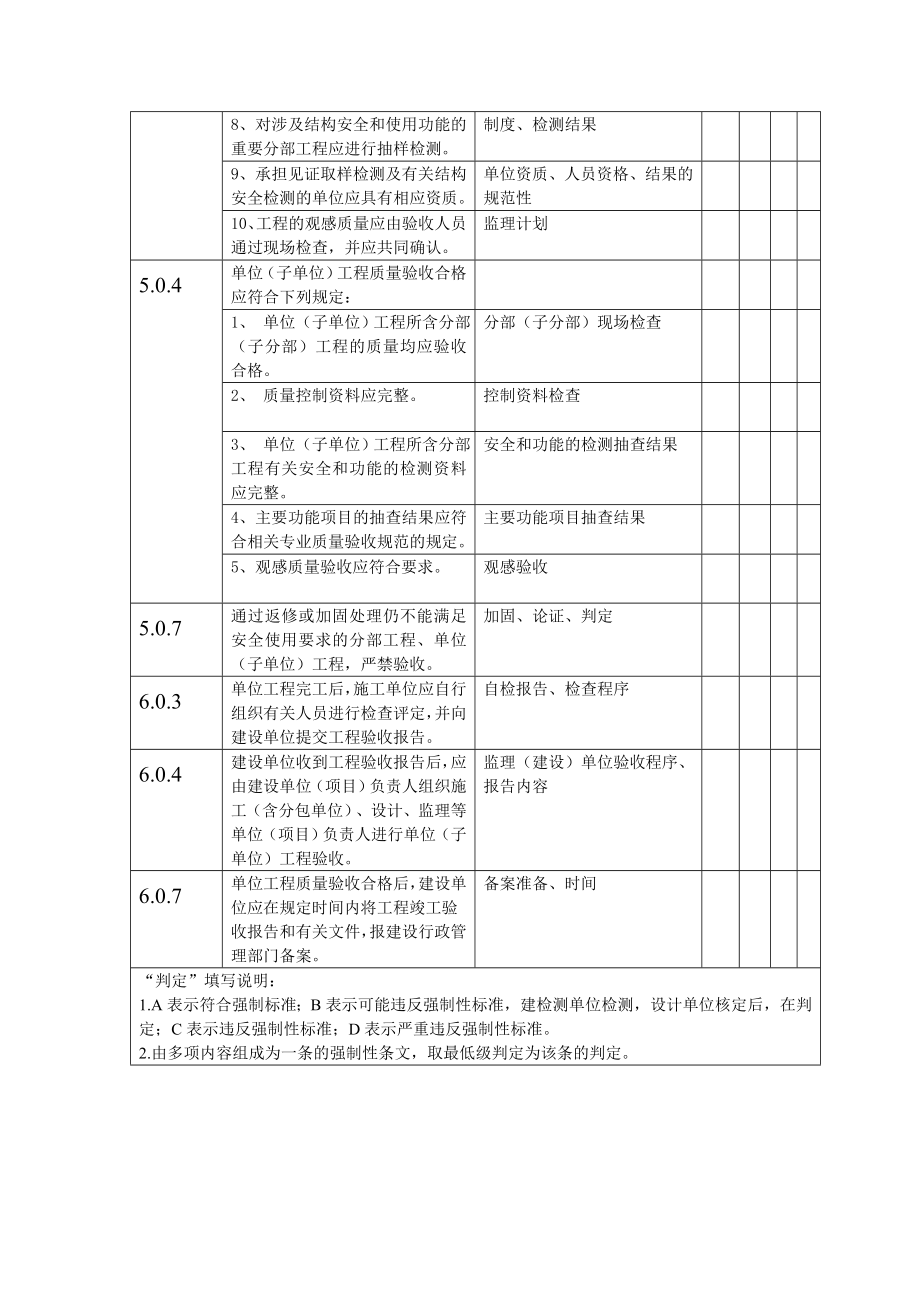 建筑工程施工强制性条文检查记录大全.doc_第2页