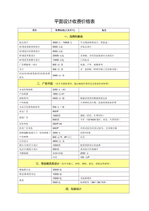 平面设计收费价格表.doc