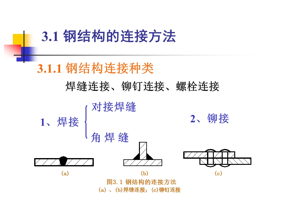 钢结构的连接[1].ppt_第2页