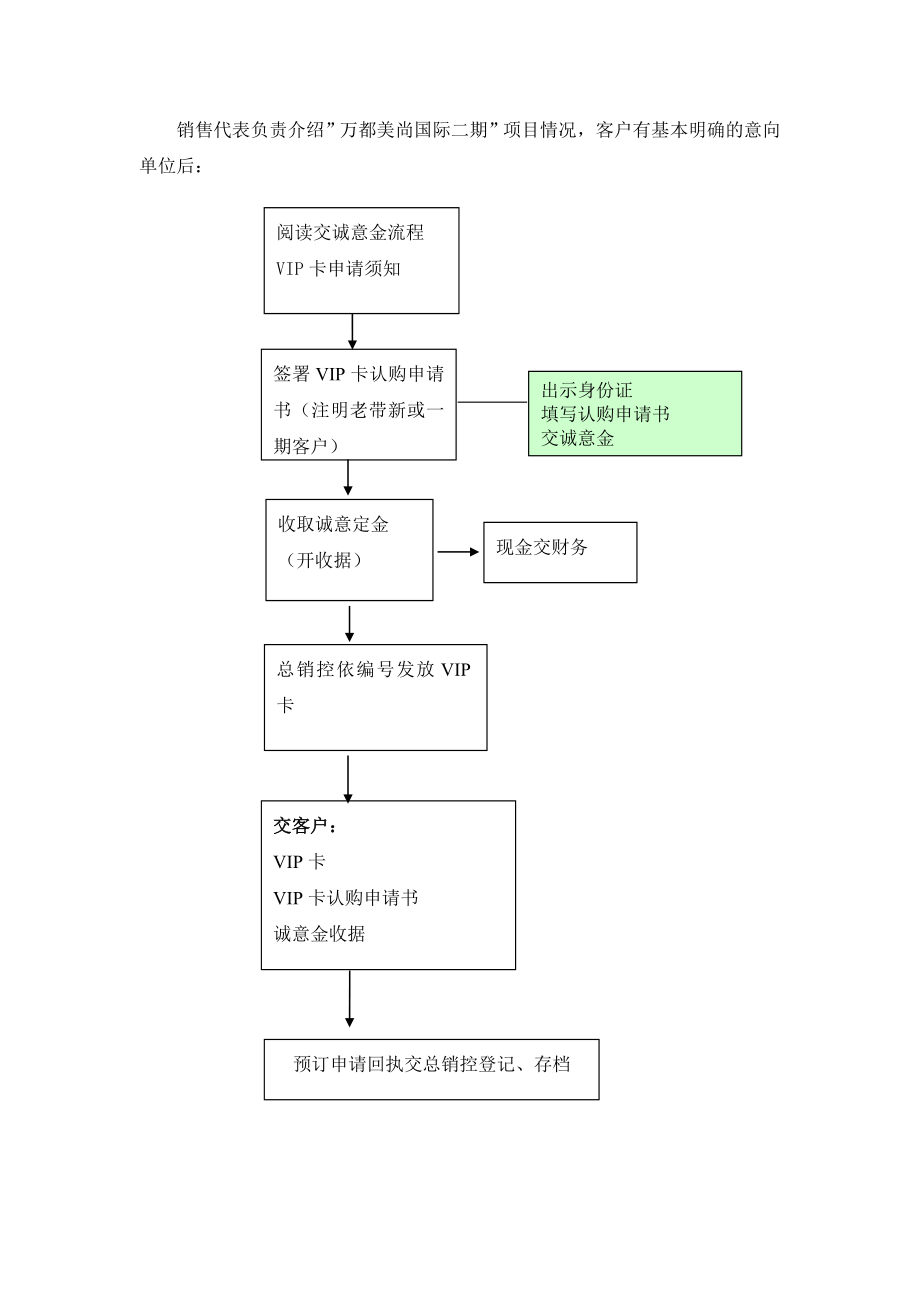 房地产项目VIP卡认购方案.doc_第3页