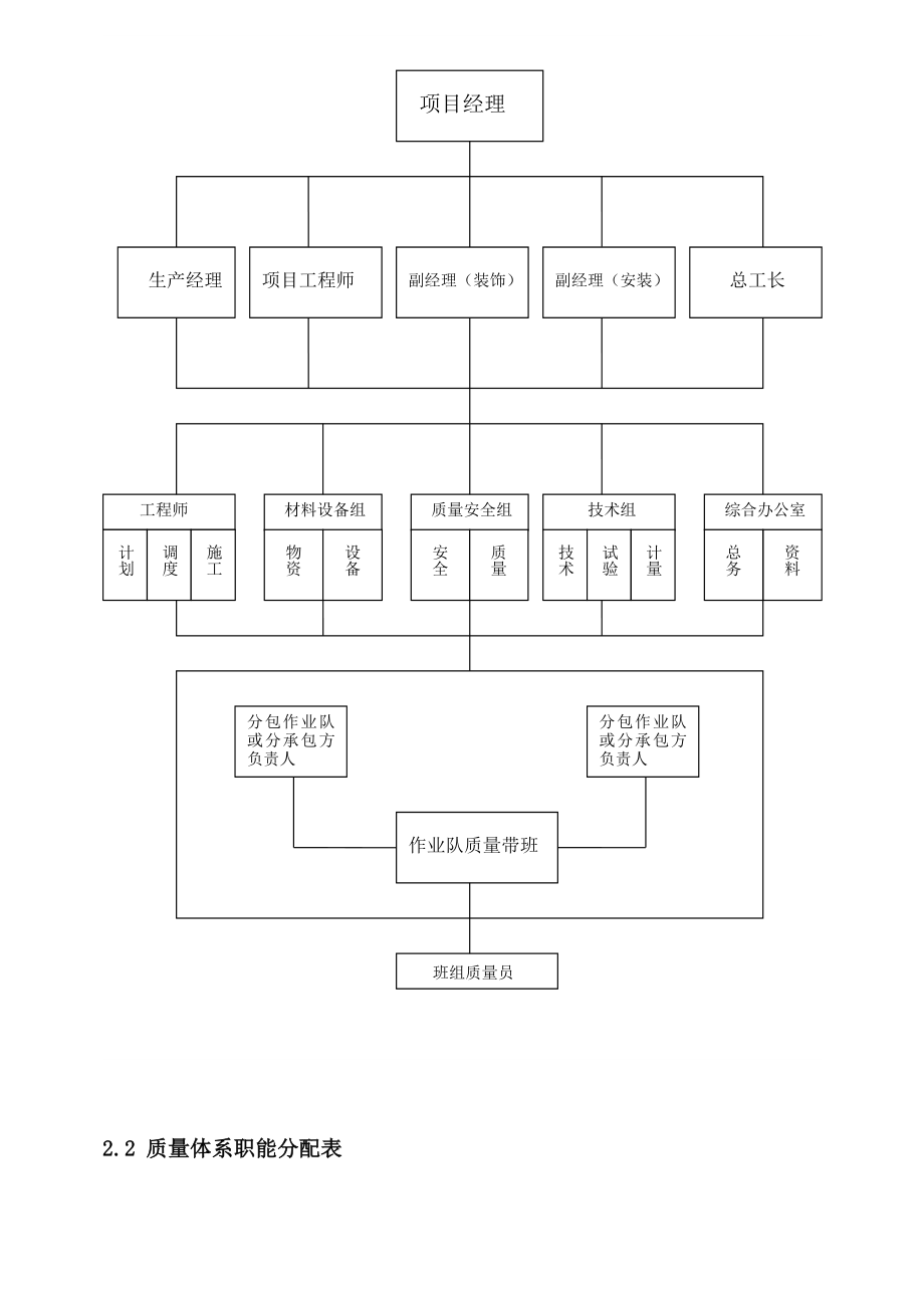 建筑工程质量目标方案.doc_第3页