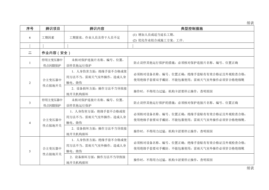 火力发电厂作业风险辨识与控制手册第3章电气专业.doc_第2页