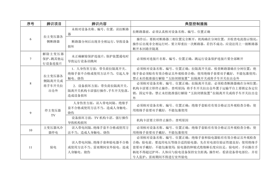 火力发电厂作业风险辨识与控制手册第3章电气专业.doc_第3页