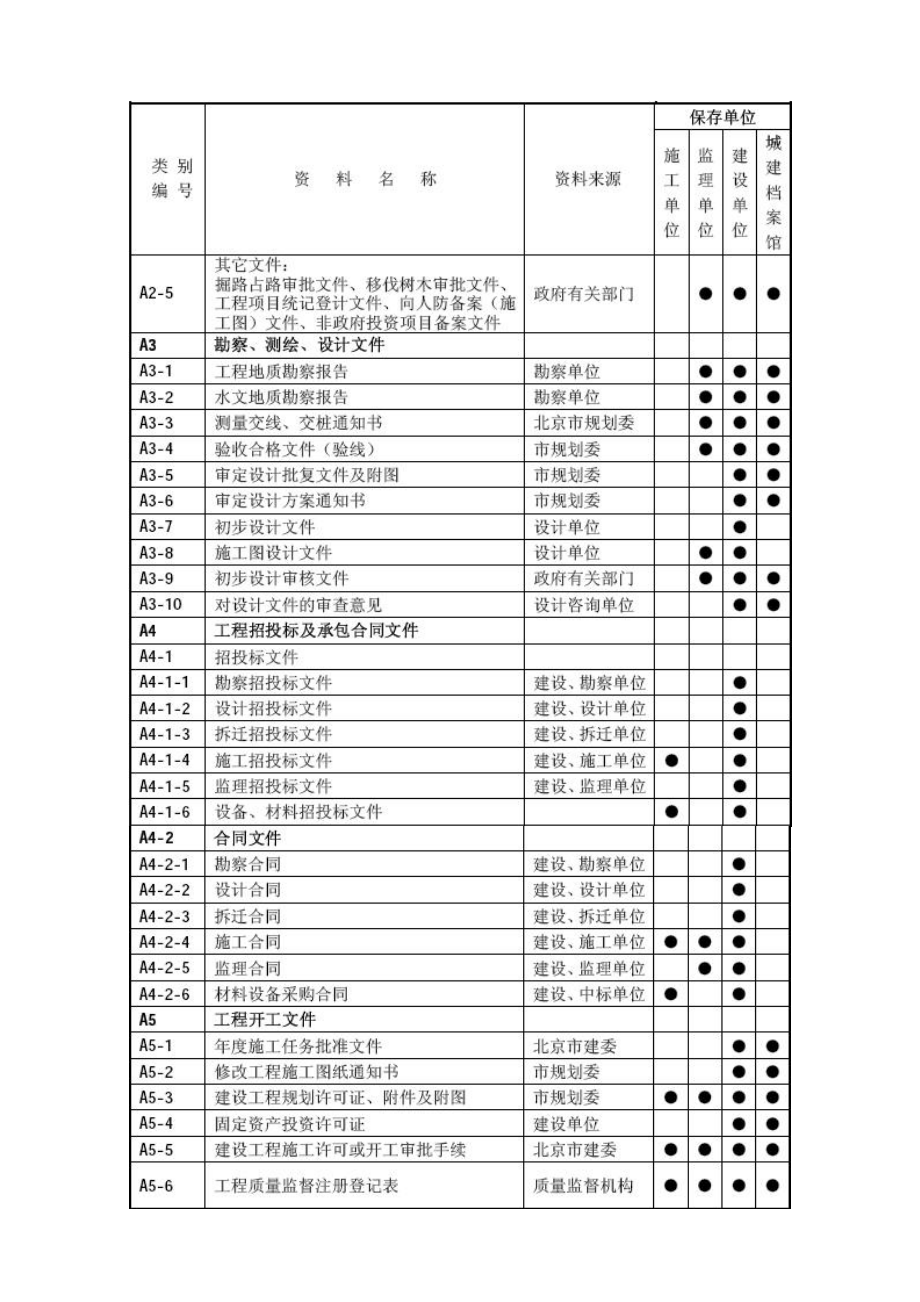 5 工程资料分类及编号.doc_第2页