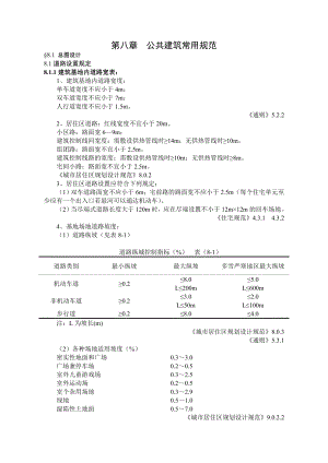 公共建筑常用规范.doc