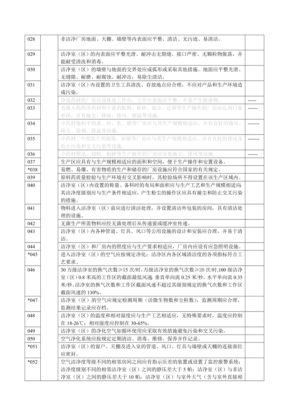 兽药GMP检查验收项目.doc_第2页