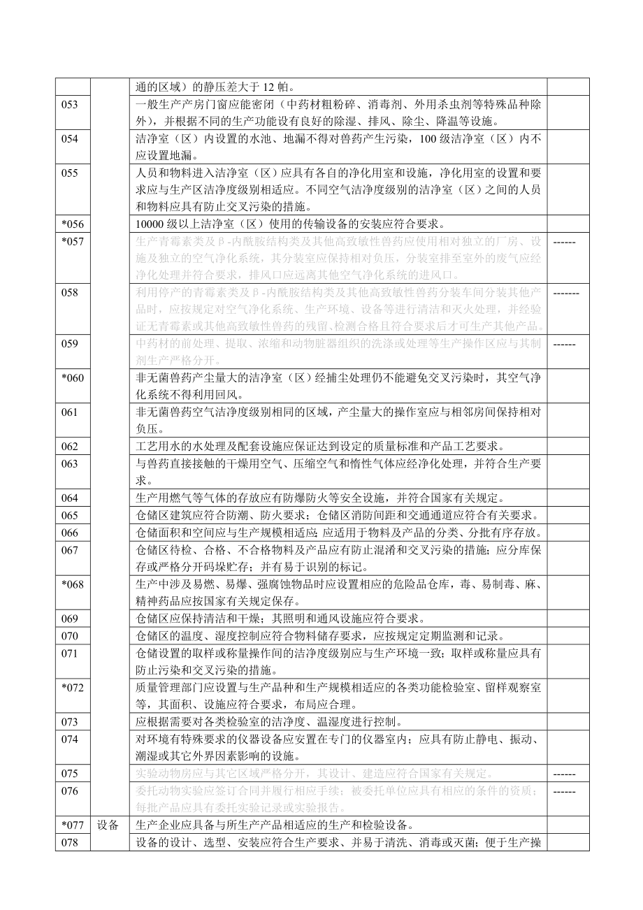 兽药GMP检查验收项目.doc_第3页