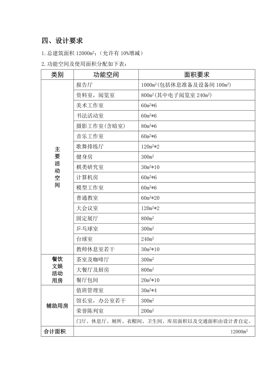 建筑学本科毕业设计任务书.doc_第2页